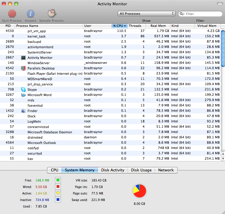 parallels for mac cpu usage