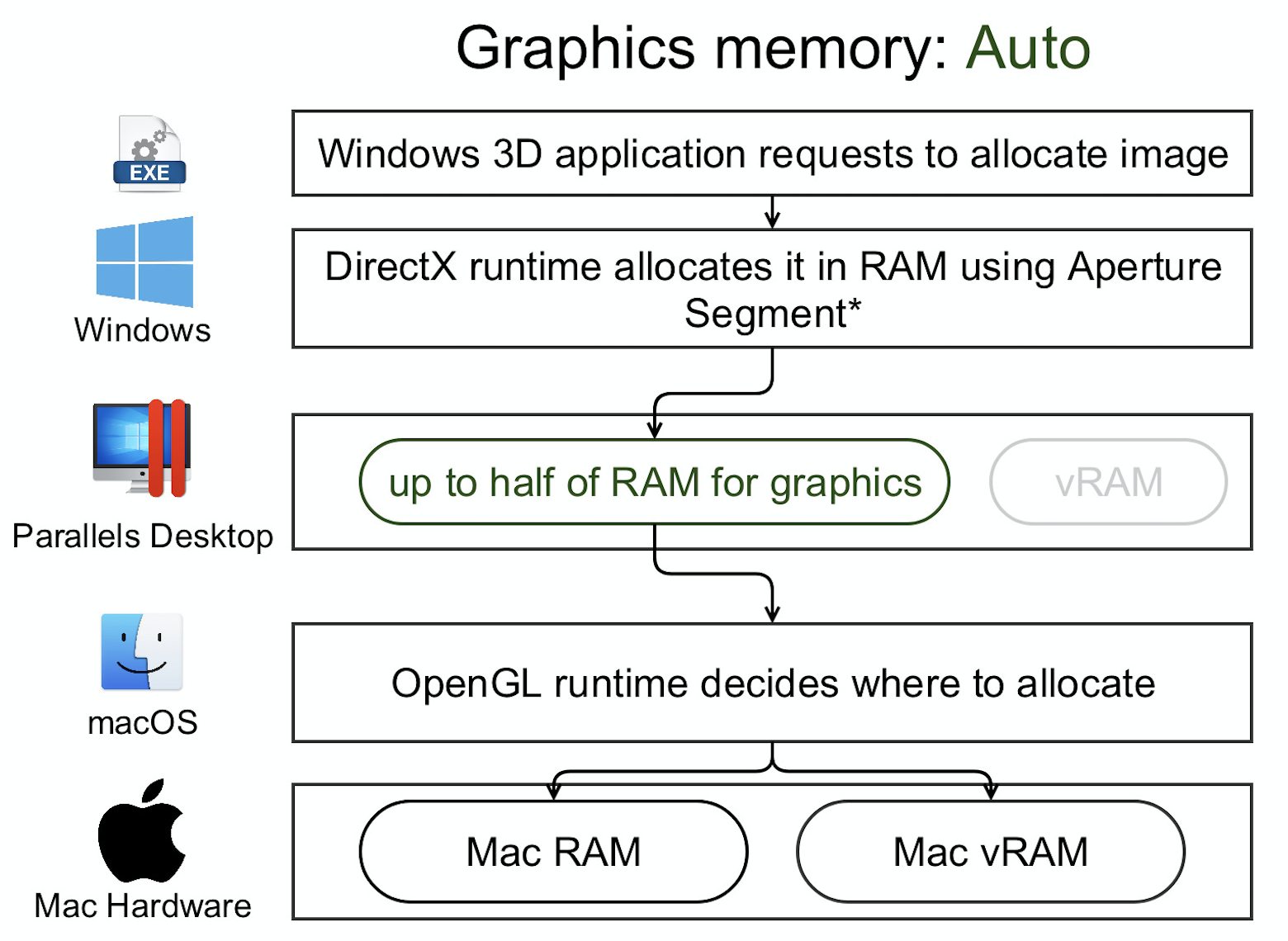 Opengl hardware acceleration download mac