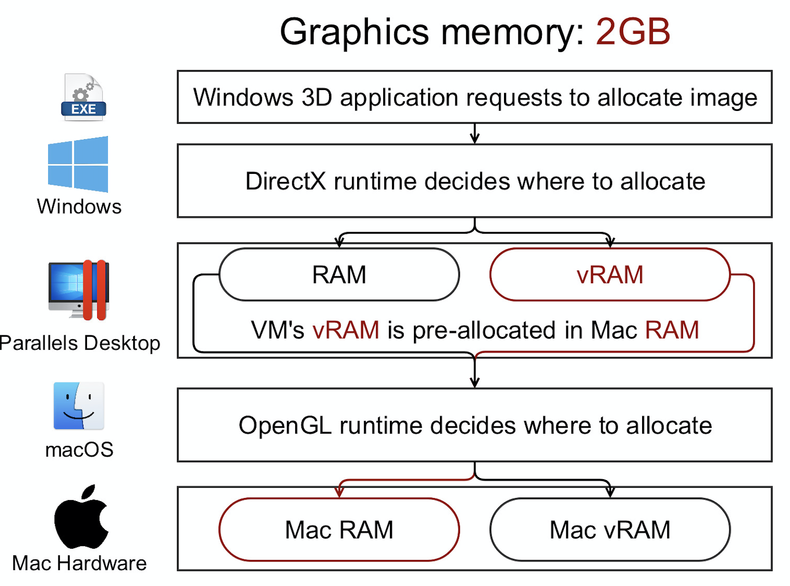 parallels desktop 13 configure memory