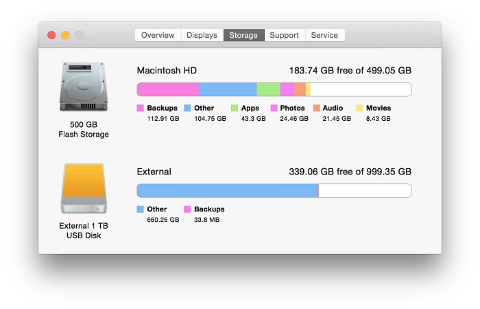 mac hard drive space not updating