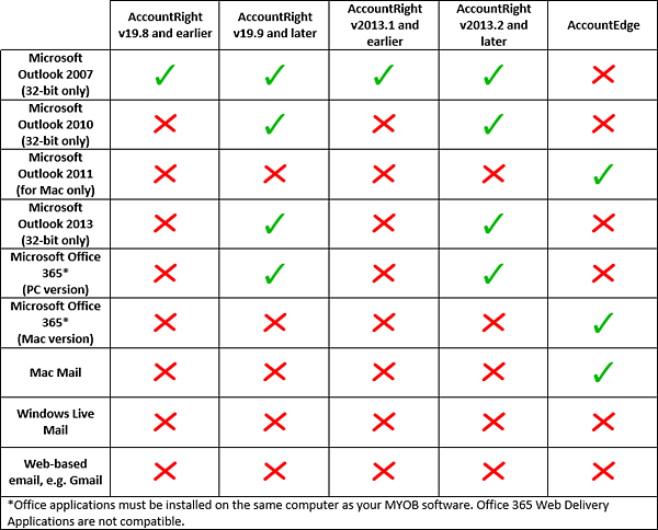 Compatability