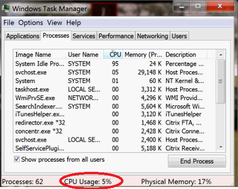 mac cpu usage