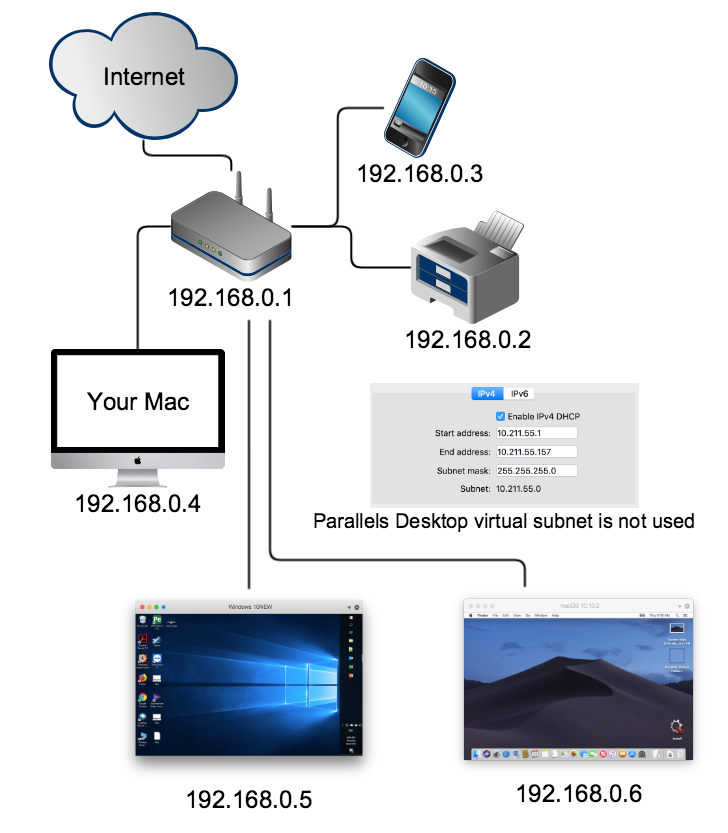 Network Modes In Parallels Desktop For Mac