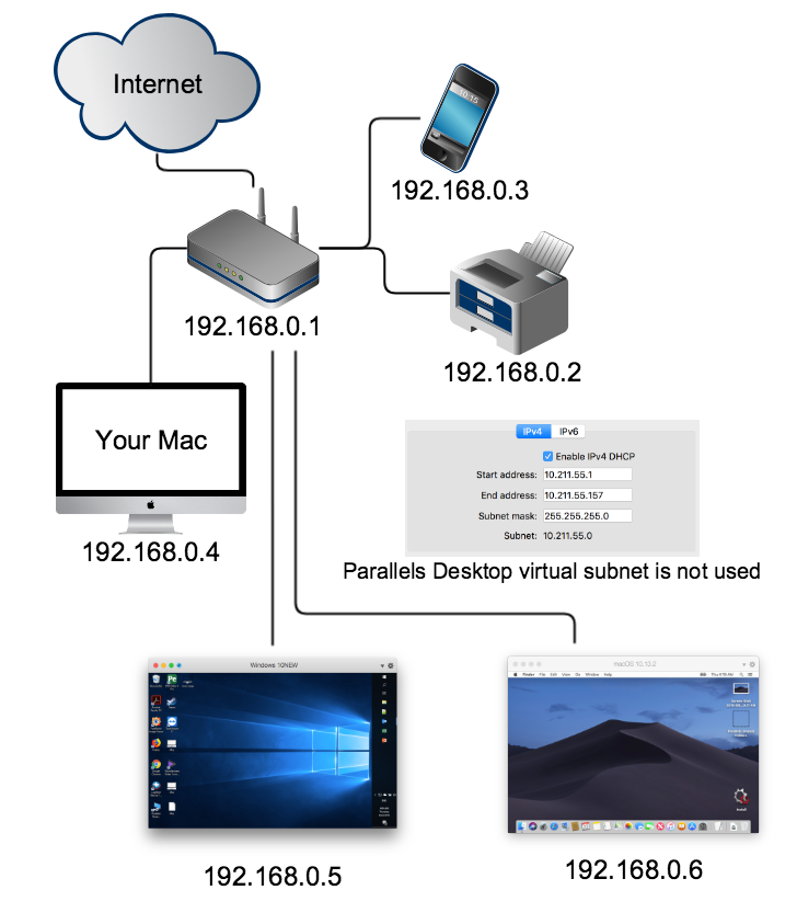 Virtual desktop как подключить. Сетевые интерфейсы виртуальных машин. Подключение к виртуальной машине. Parallel Virtual Machine. Мостовое соединение WIFI.