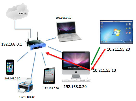 parallels bridged network