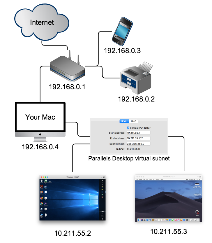 Network Modes In Parallels Desktop For Mac