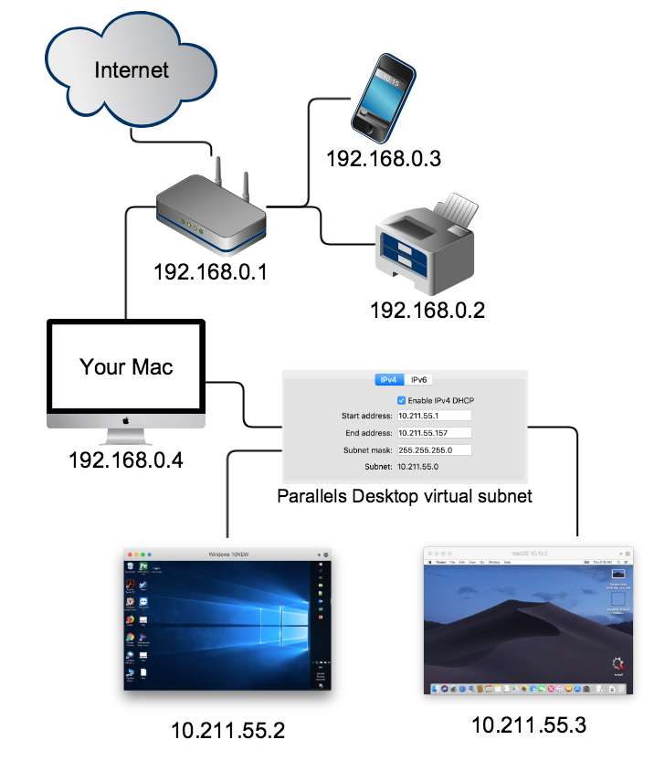 Find ip of mac address